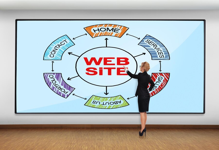 Les 7 étapes pour créer un site web performant!