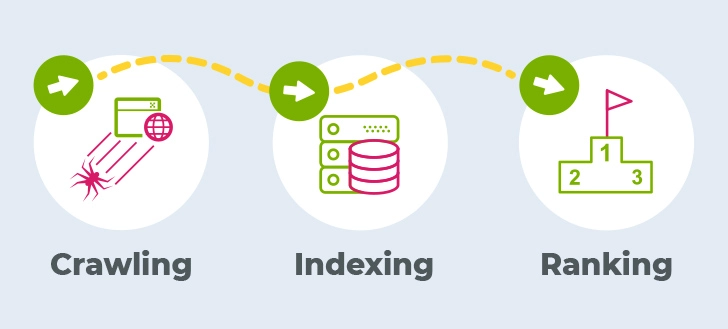 SEO Technique Comment Resoudre les Problemes de Crawl et dIndexation media web services 1